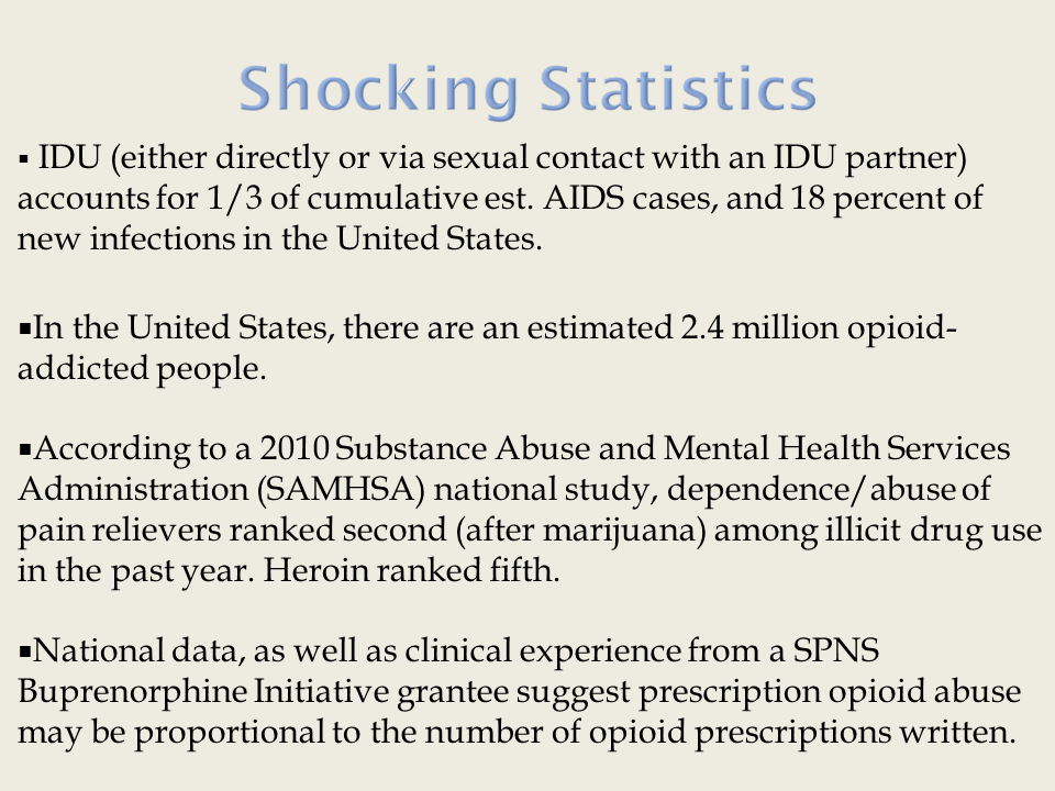 Slide #4: Shocking Statistics